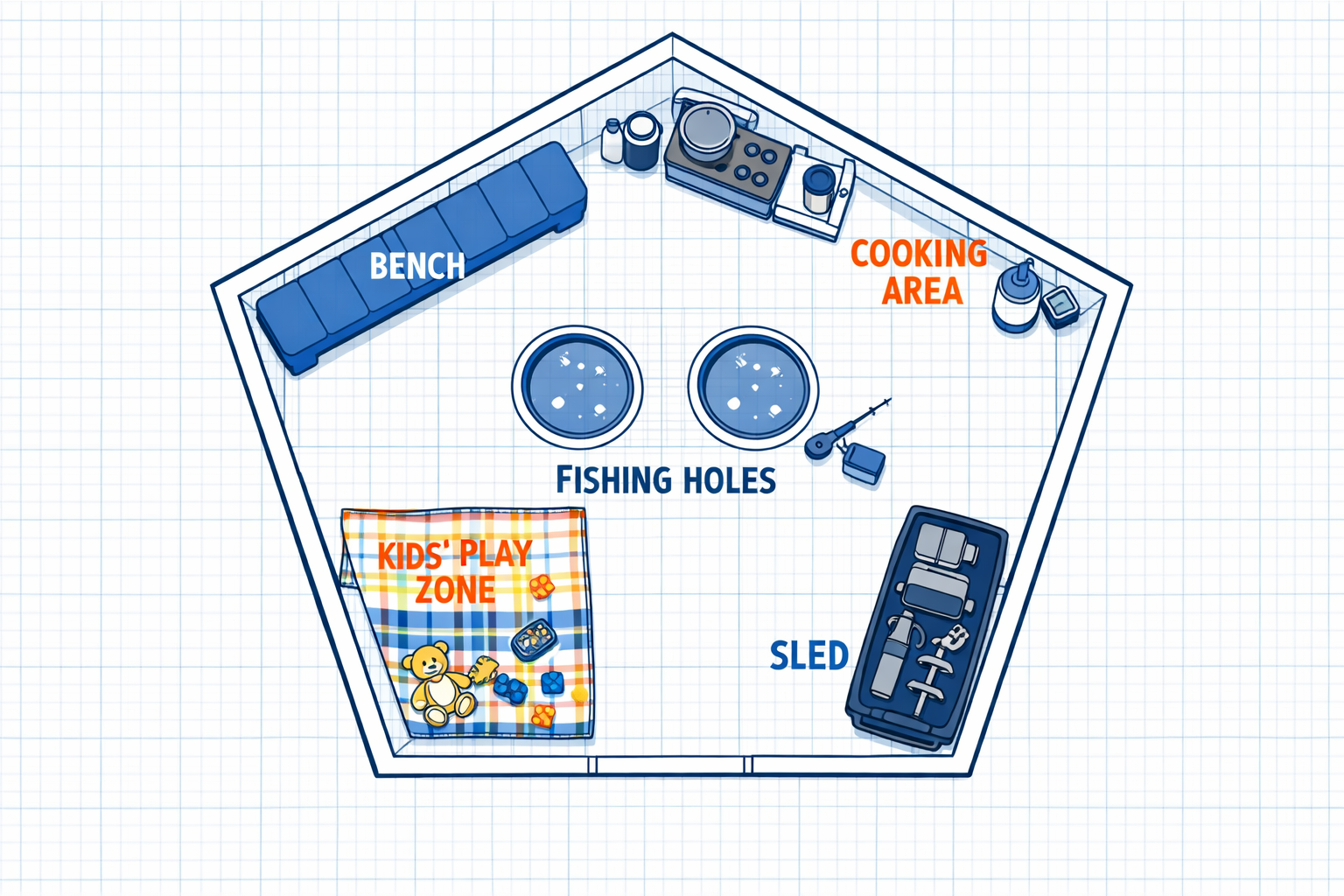 Detailed () overhead birds-eye diagram illustration of a pentagonal ice fishing shelter interior showing a family layout