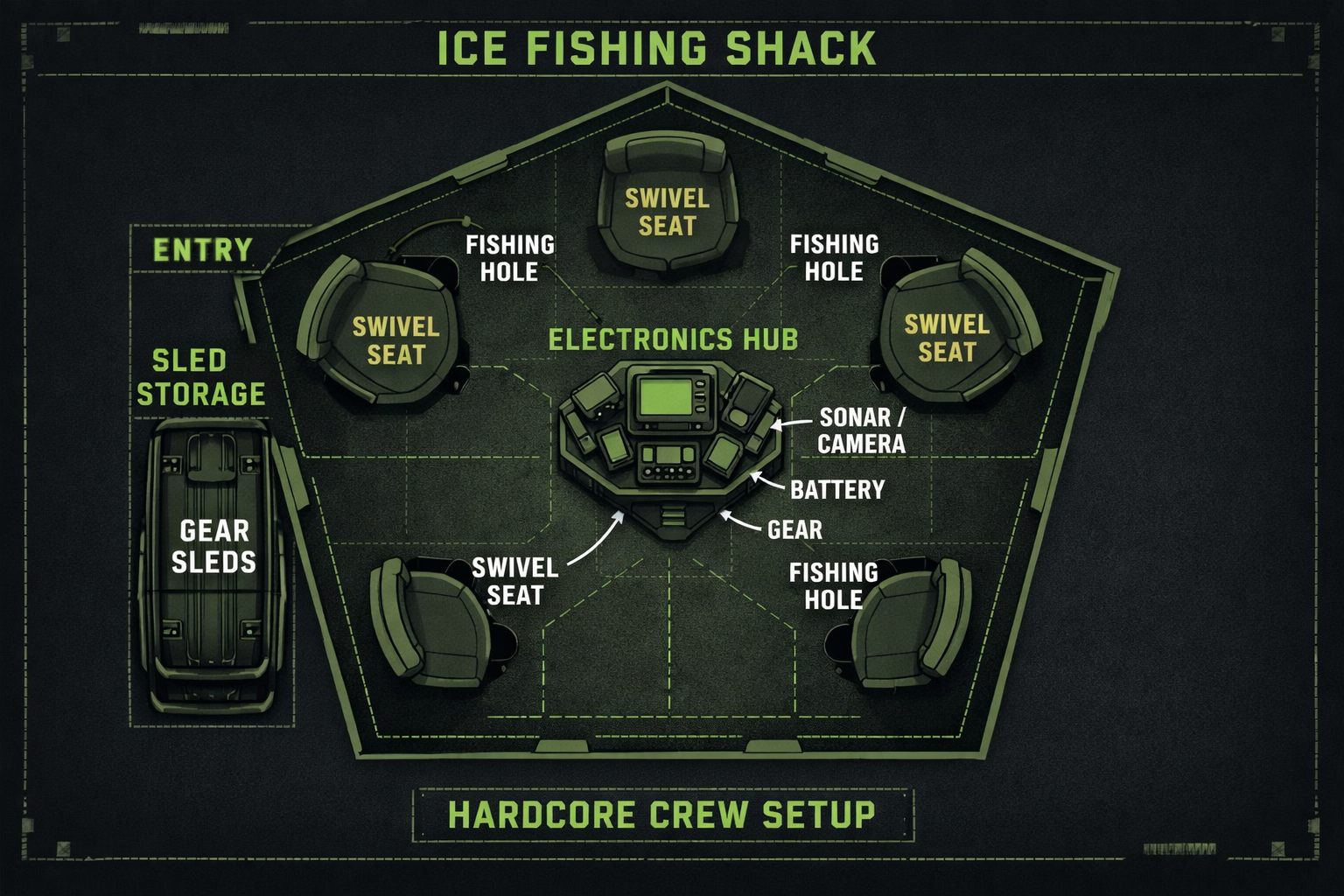 Detailed () overhead birds-eye diagram illustration of a pentagonal ice fishing shelter interior showing a hardcore crew