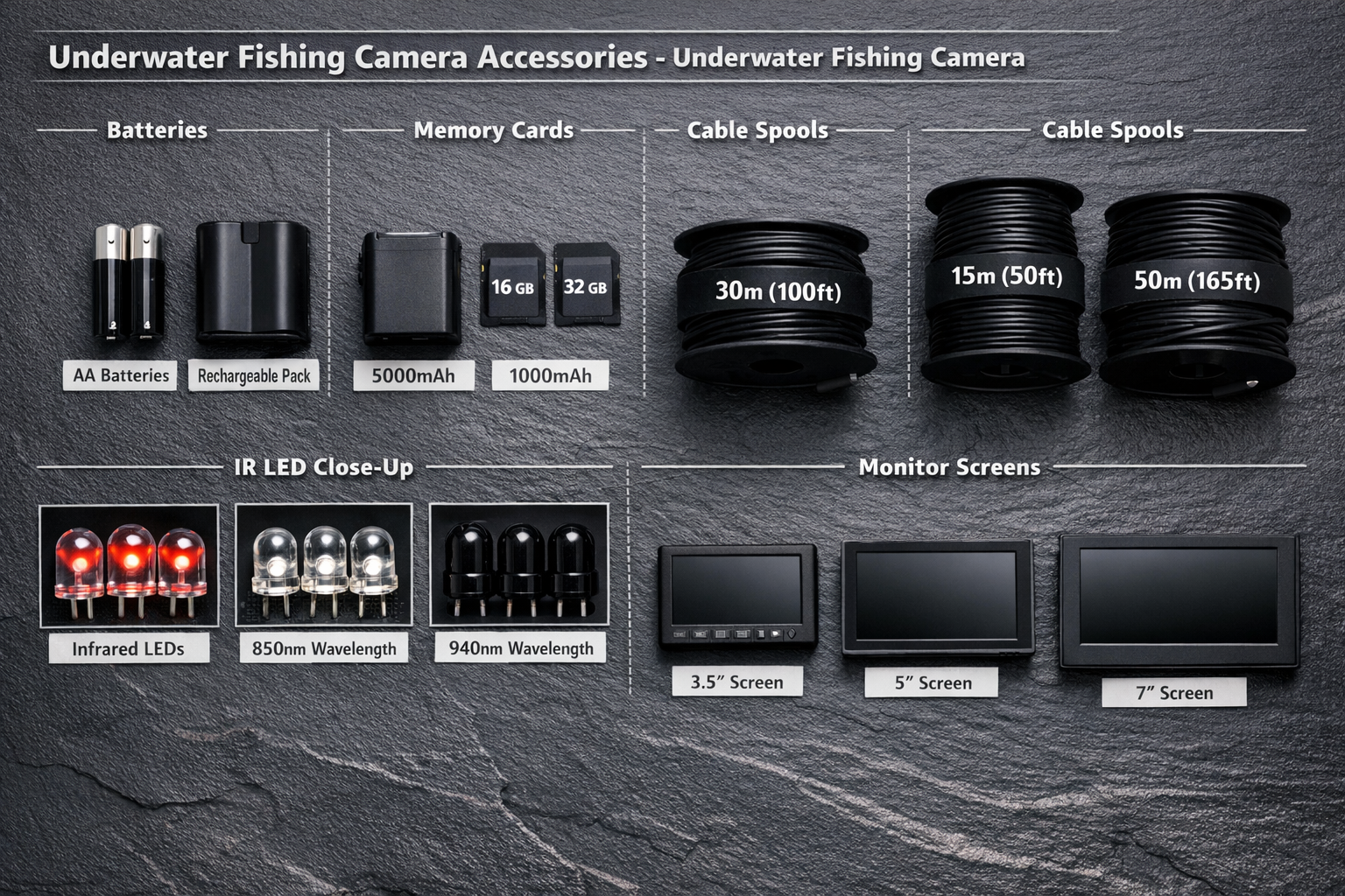 Detailed () showing a comparison infographic-style flat lay of underwater fishing camera accessories and components arranged