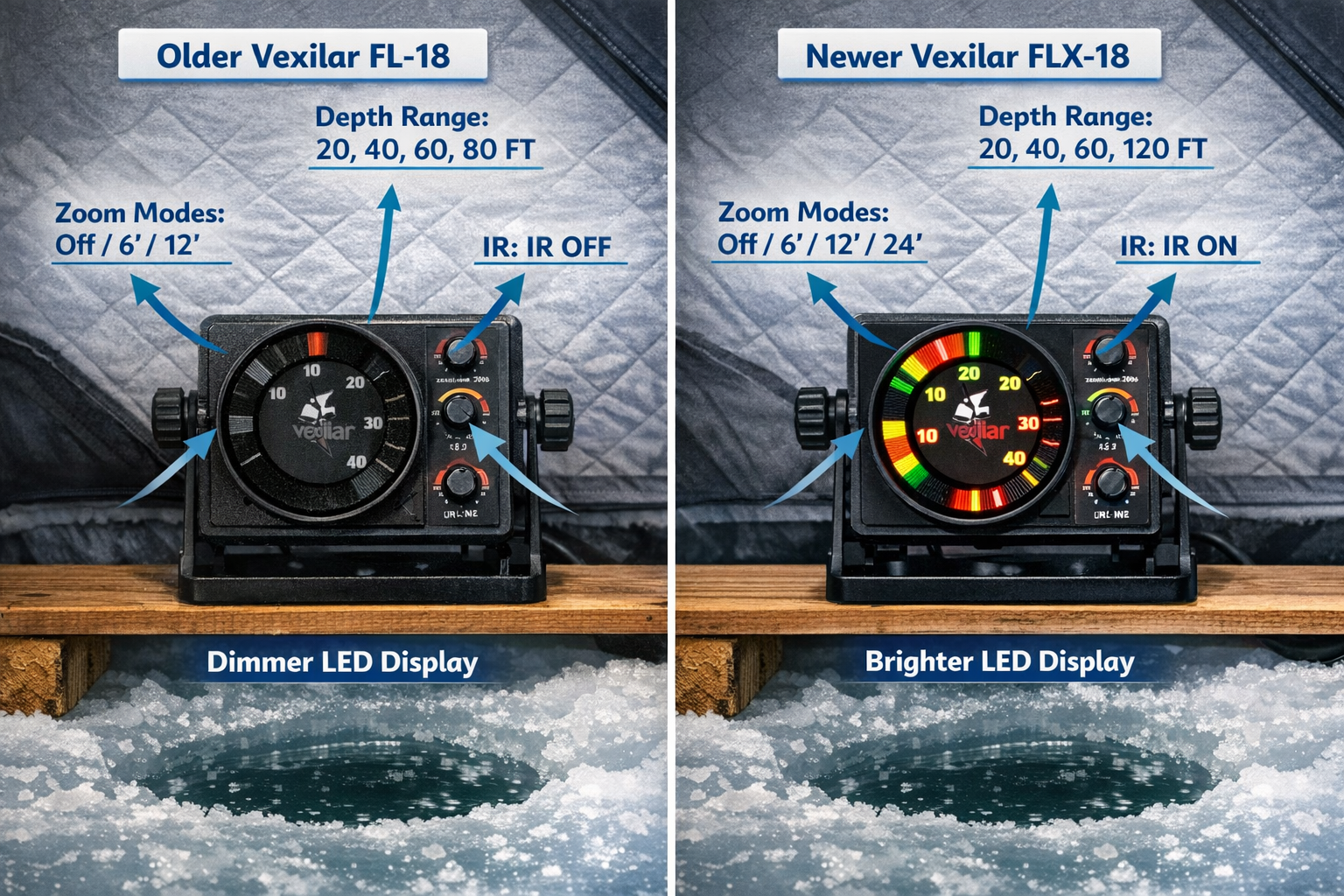 Detailed () showing a side-by-side comparison scene on a frozen big-water lake. Left side shows an older Vexilar FL-18