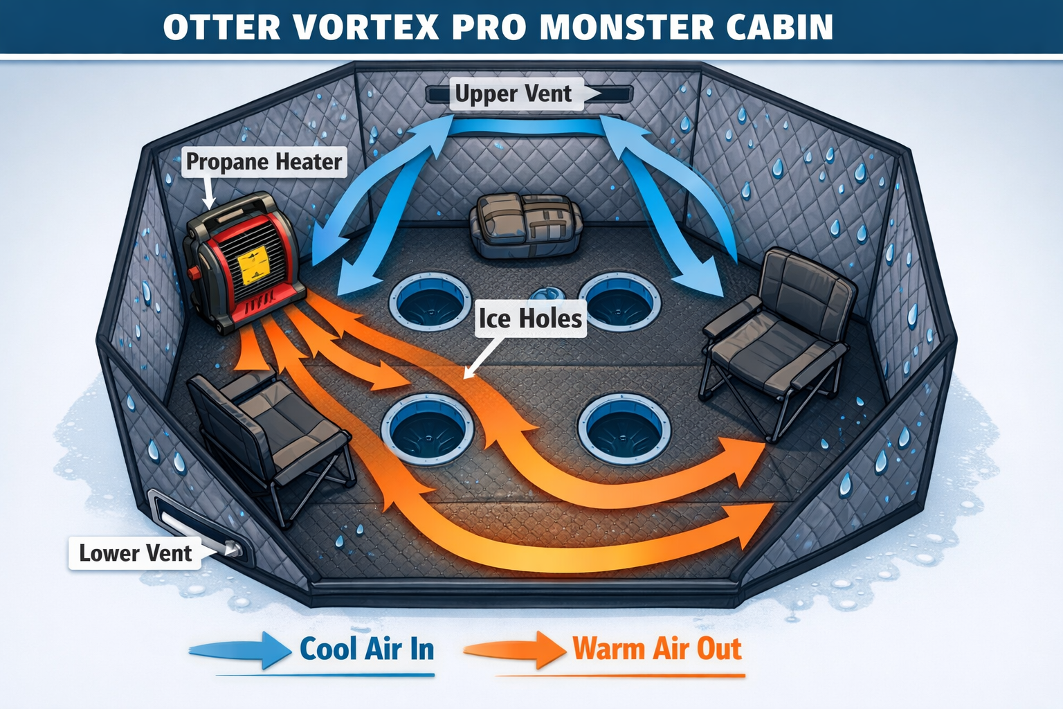 Detailed () showing a top-down diagram-style view of an Otter Vortex Pro Monster Cabin interior layout with ventilation