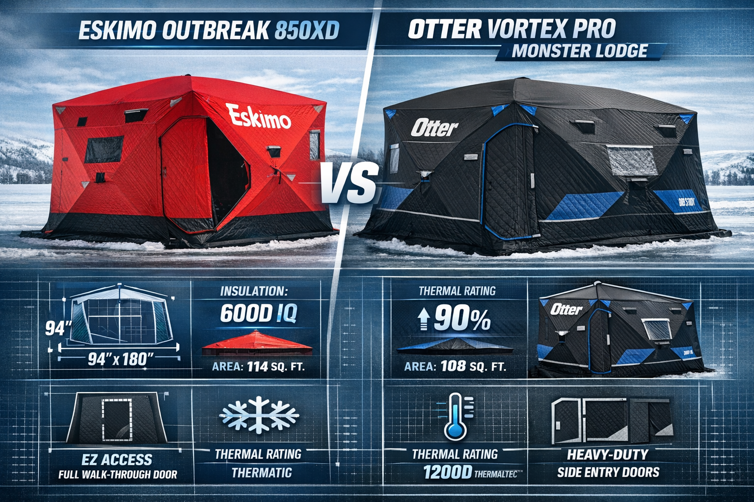 Photorealistic, high-resolution photography, Key takeaways infographic comparing Eskimo Outbreak 850XD and Otter Vortex Pro