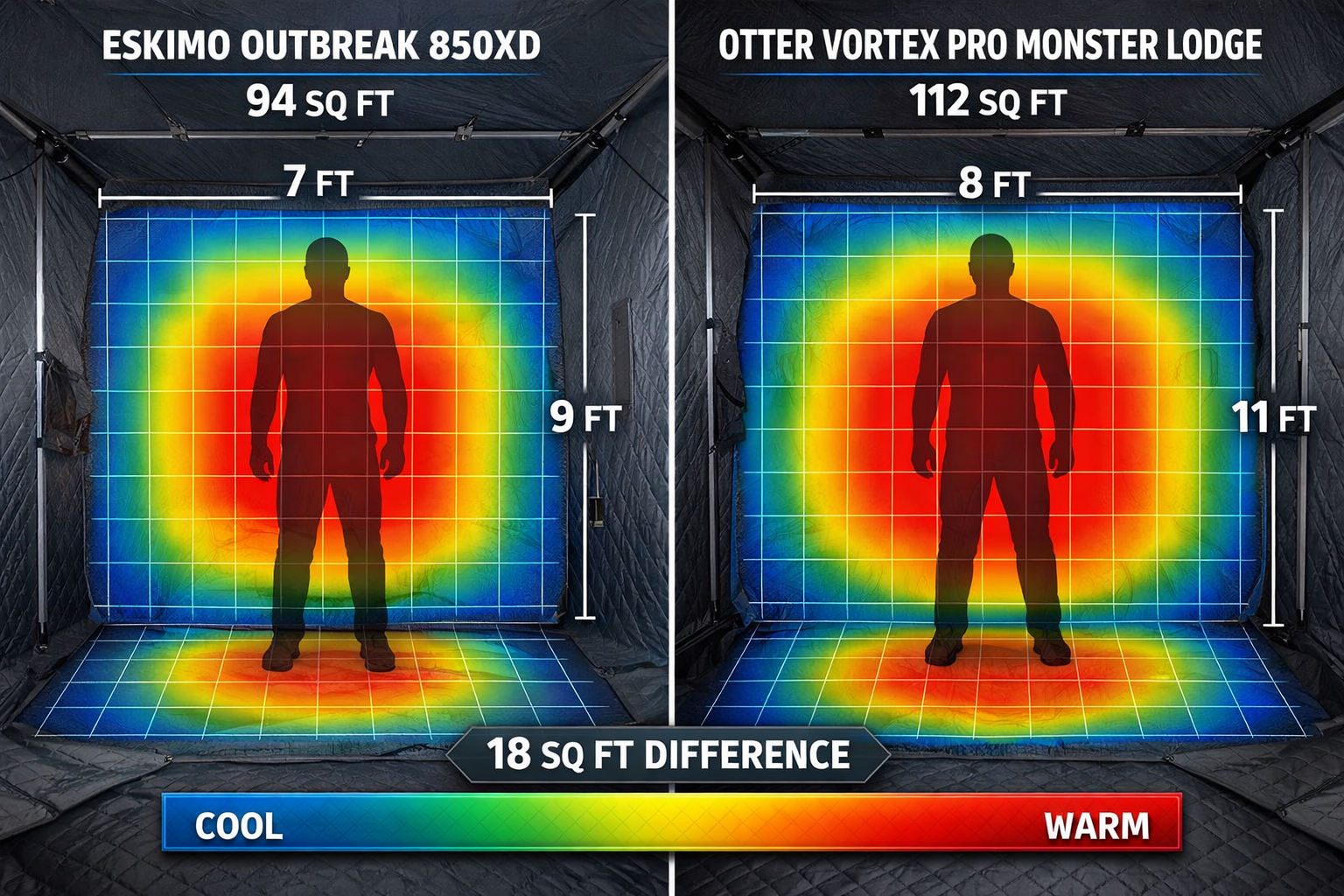 Photorealistic, high-resolution photography, Spatial usability visualization demonstrating 18 sq ft difference between