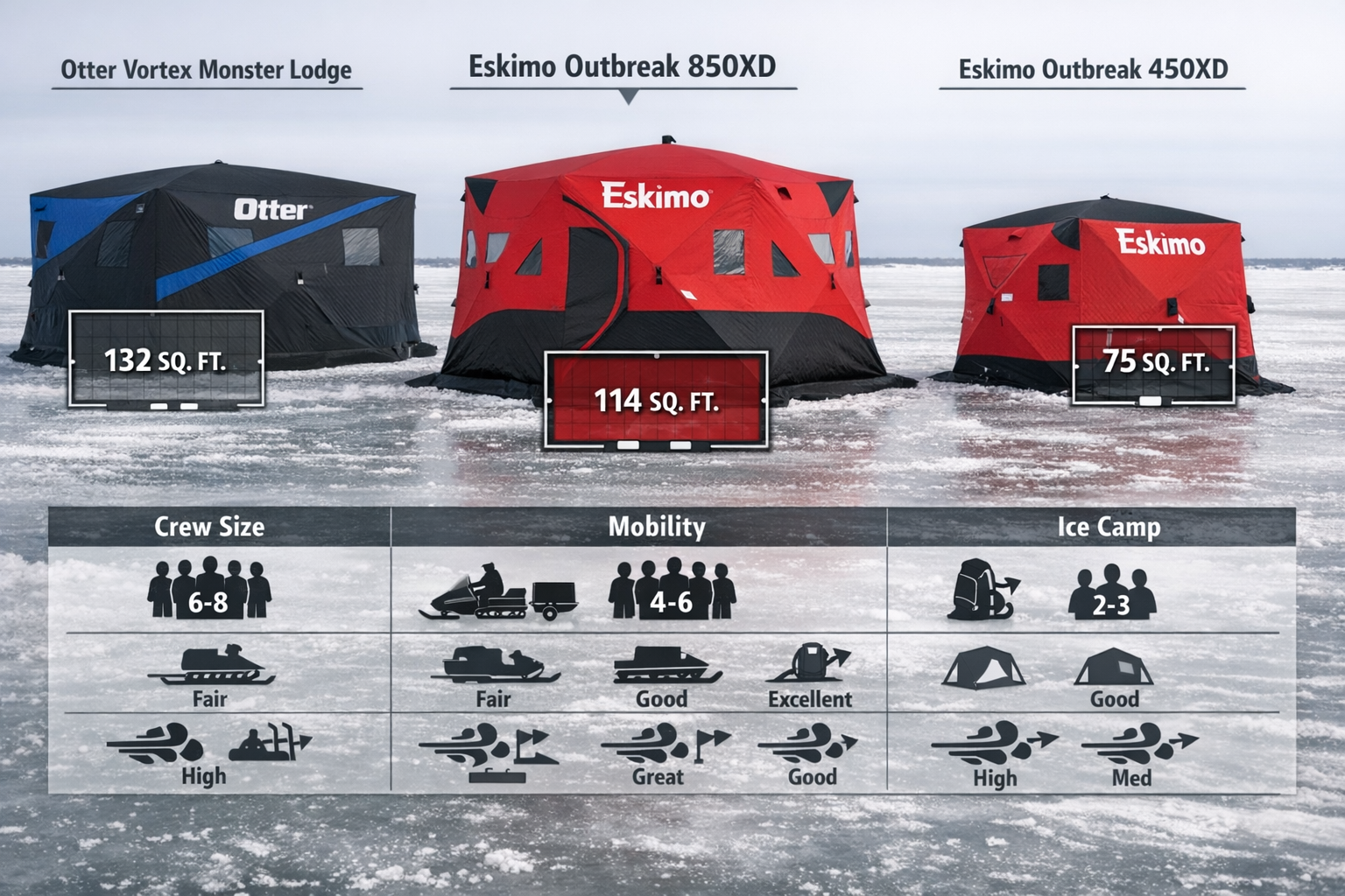 Photorealistic, high-resolution photography, side-by-side scene on a windswept ice flat with three shelters shown from
